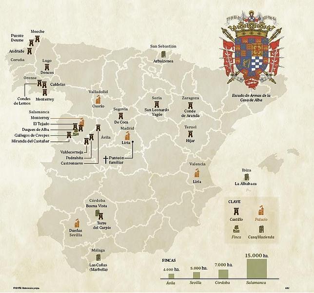 Las propiedades de los Alba