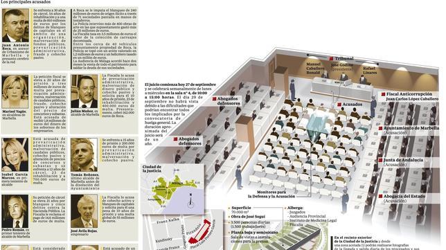 Caso Malaya: arranca «la madre de todos los juicios»