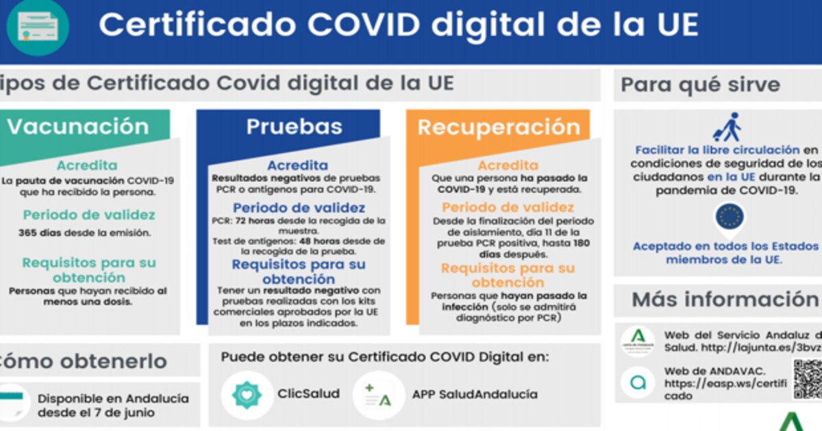 Como Solicitar El Pasaporte Covid En Andalucia Guia Rapida Para Descargar El Certificado Digital