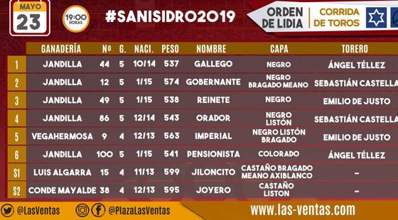 Orden de lidia