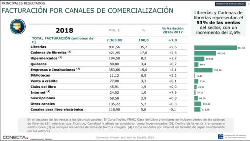 Listado de canales de comercializacion