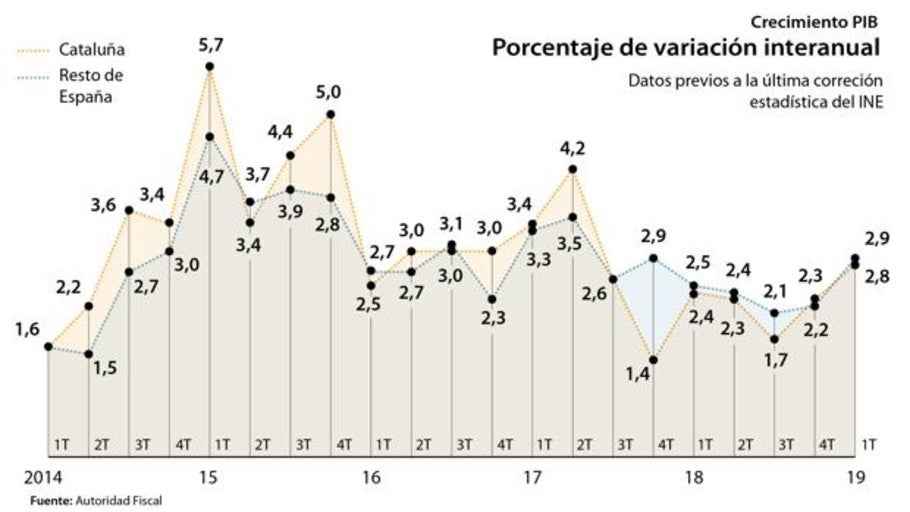 Ligar en gratis en sant fruitós de bages Ligar en gratis en sant fruitós de bages