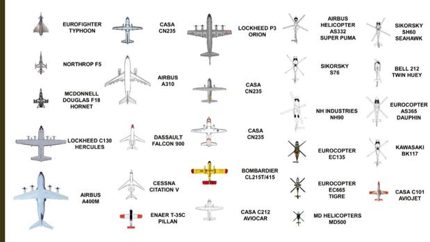 Los aviones que desfilarán el Día de las Fuerzas Armadas