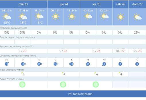 temperatura de mañana